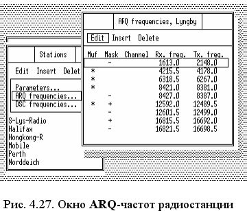 Окно ARQ-частот радиостанции